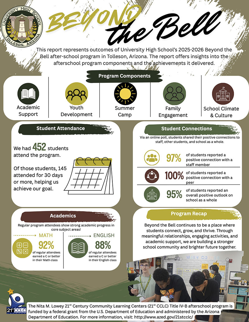 Beyond the Bell Program Components flyer